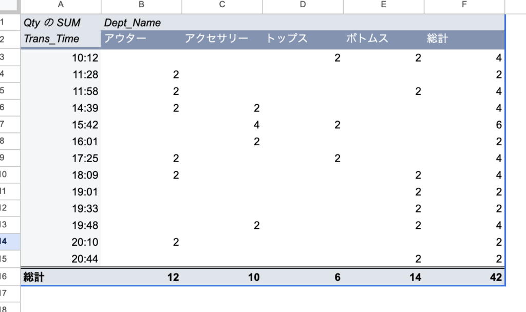 アパレルPOSデータのピボットテーブル集計画面のダミー