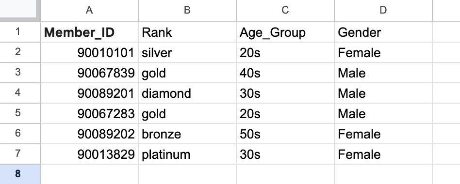 顧客データのダミー